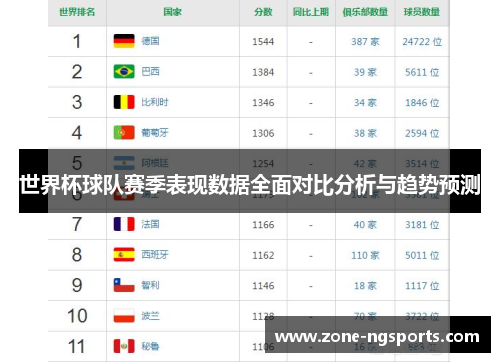 世界杯球队赛季表现数据全面对比分析与趋势预测