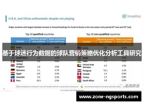 基于球迷行为数据的球队营销策略优化分析工具研究