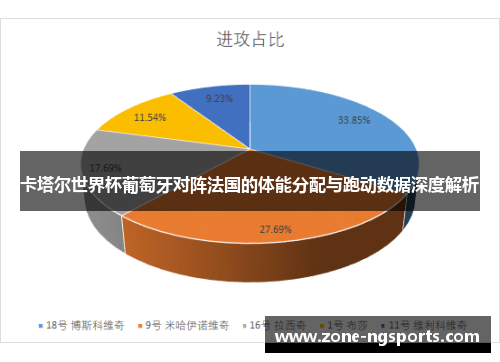 卡塔尔世界杯葡萄牙对阵法国的体能分配与跑动数据深度解析