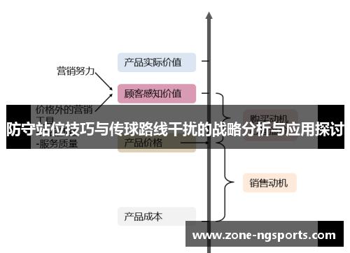 防守站位技巧与传球路线干扰的战略分析与应用探讨