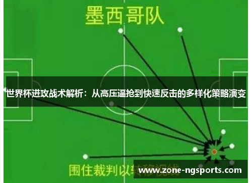 世界杯进攻战术解析：从高压逼抢到快速反击的多样化策略演变
