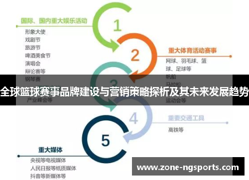 全球篮球赛事品牌建设与营销策略探析及其未来发展趋势