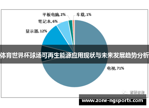 体育世界杯球场可再生能源应用现状与未来发展趋势分析