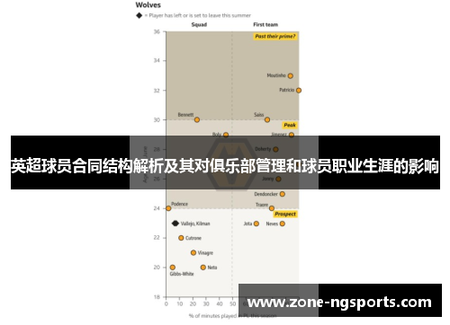 英超球员合同结构解析及其对俱乐部管理和球员职业生涯的影响