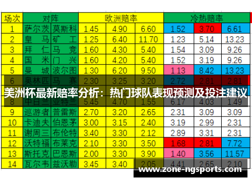 美洲杯最新赔率分析：热门球队表现预测及投注建议