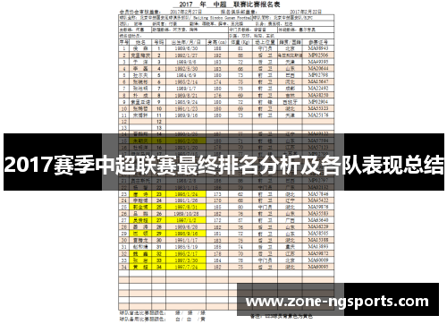 2017赛季中超联赛最终排名分析及各队表现总结