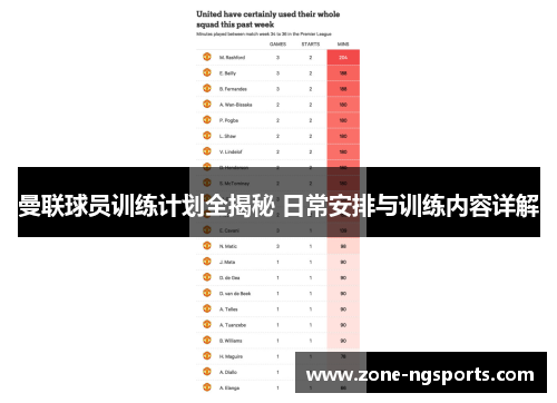 曼联球员训练计划全揭秘 日常安排与训练内容详解