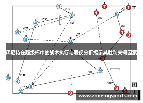 泽尼特在超级杯中的战术执行与表现分析揭示其胜利关键因素
