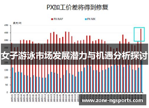 女子游泳市场发展潜力与机遇分析探讨