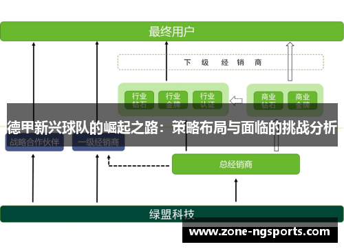 德甲新兴球队的崛起之路：策略布局与面临的挑战分析