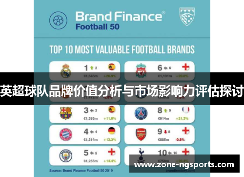 英超球队品牌价值分析与市场影响力评估探讨