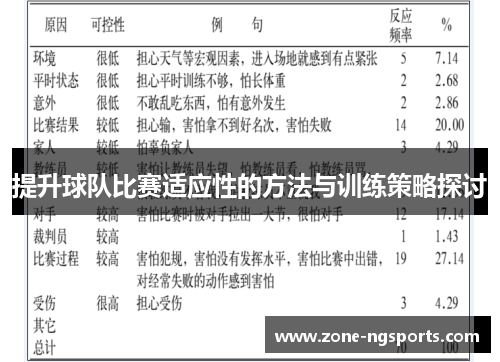 提升球队比赛适应性的方法与训练策略探讨