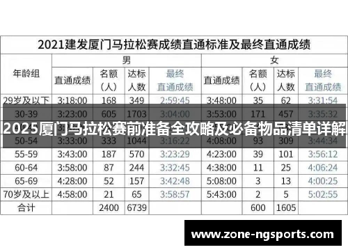 2025厦门马拉松赛前准备全攻略及必备物品清单详解