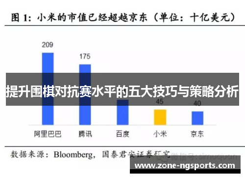 提升围棋对抗赛水平的五大技巧与策略分析
