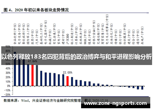 以色列释放183名囚犯背后的政治博弈与和平进程影响分析
