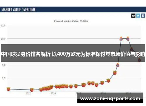 中国球员身价排名解析 以400万欧元为标准探讨其市场价值与影响