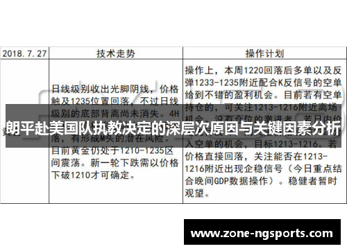 朗平赴美国队执教决定的深层次原因与关键因素分析