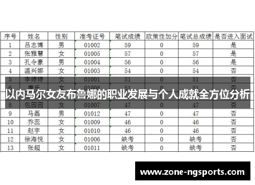 以内马尔女友布鲁娜的职业发展与个人成就全方位分析