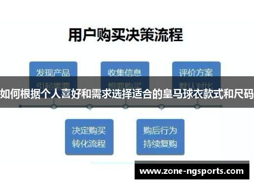 如何根据个人喜好和需求选择适合的皇马球衣款式和尺码